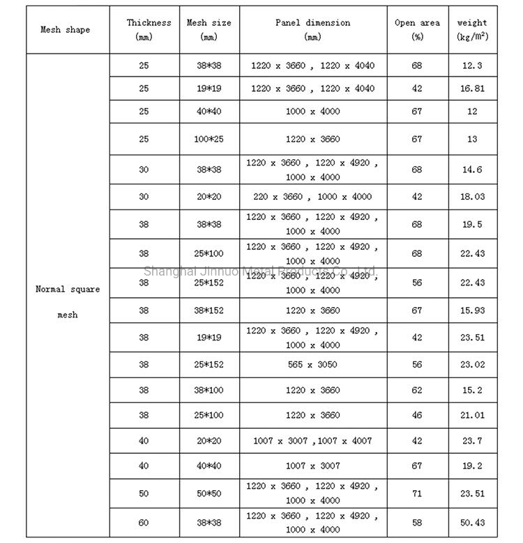 Pigeon Racing Anti-Slip Walkway Fiber Grating Fiberglass Grating FRP